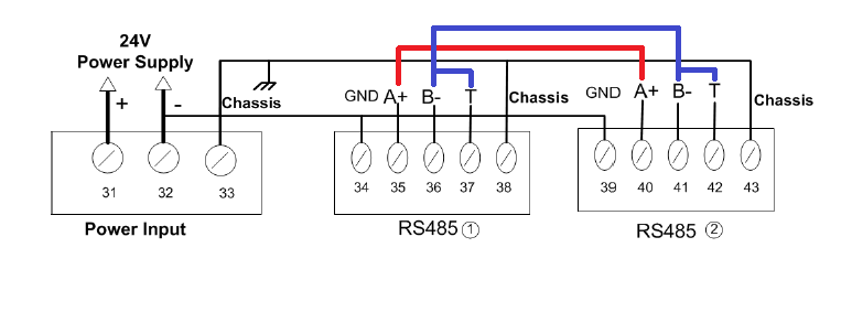 How to set a controller as a Modbus Serial Master or Modbus Serial ...